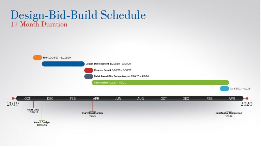 Design-Bid-Build-Schedule