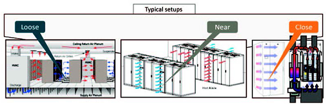 Figure 1. Advancement of rack cooling solutions