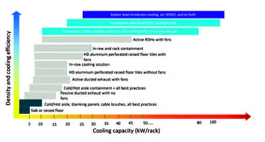Figure 11. Cooling Capacity of various solutions