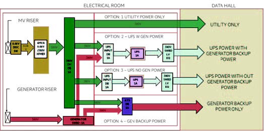 Figure 12. Power distribution layout