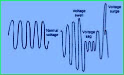 Figure 13. Voltage variation and power quality