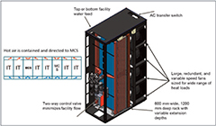 Figure 5. Modular Cooling System (HPE MCS)