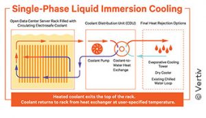 7x24 Exchange 2021 Fall Magazine | The Current State of Liquid Cooling in the Data Center | Figure 2