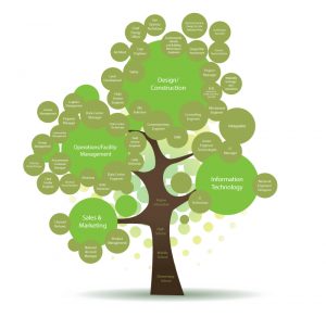 Career Tree