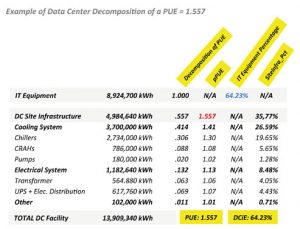 7x24 Exchange 2022 Fall Magazine | Demystifying PUE Metric - A guide to use PUE as an operational metric | table 2