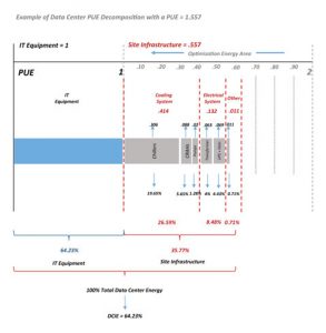 7x24 Exchange 2022 Fall Magazine | Demystifying PUE Metric - A guide to use PUE as an operational metric | Figure 10