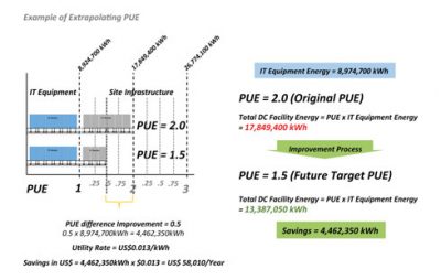 7x24 Exchange 2022 Fall Magazine | Demystifying PUE Metric - A guide to use PUE as an operational metric | Figure 15