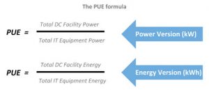 7x24 Exchange 2022 Fall Magazine | Demystifying PUE Metric - A guide to use PUE as an operational metric | Figure 2