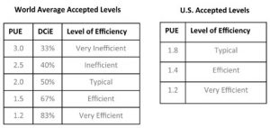 7x24 Exchange 2022 Fall Magazine | Demystifying PUE Metric - A guide to use PUE as an operational metric | Figure 3