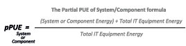 7x24 Exchange 2022 Fall Magazine | Demystifying PUE Metric - A guide to use PUE as an operational metric | Figure 8