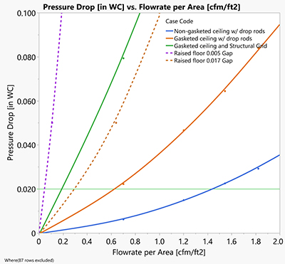 Rethinking Data Center Containment Enclosures and Ceilings to Maximize Efficiency | Figure #5